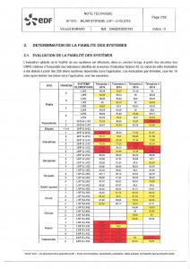 01 BILAN 2014 SYSTEME LHP-LHQ (2015)